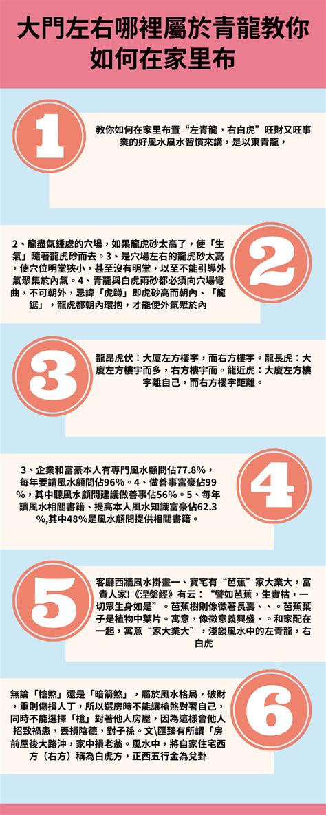 青龍位 風水|【如何佈置青龍位風水】青龍位風水佈局 